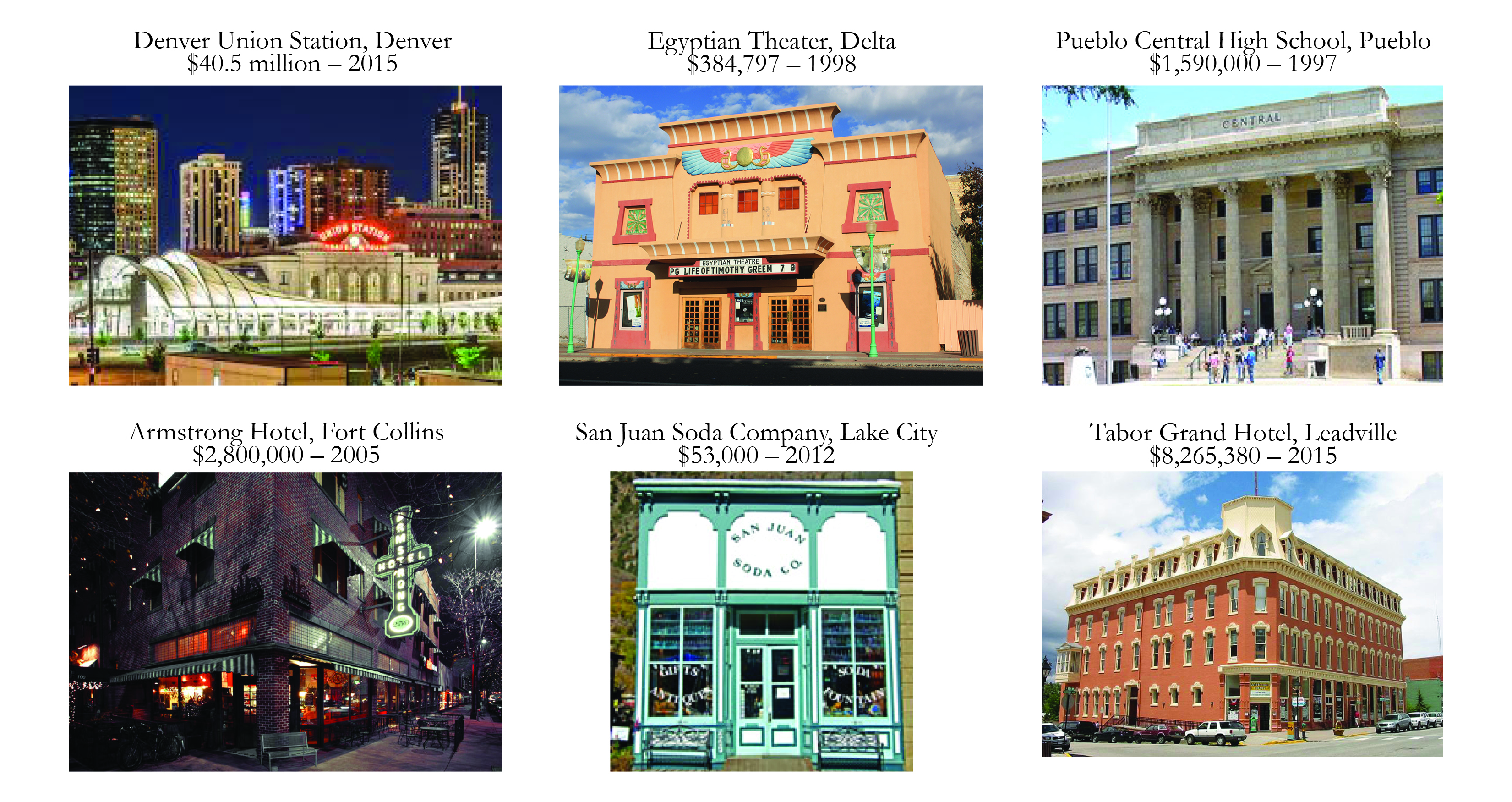 A collage of six Federal Historic Tax Credit projects, including Denver Union Station, the Egyptian Theater in Delta, Pueblo Central High School, the Armstrong Hotel in Fort Collins, the San Juan Soda Company in Lake City, and the Tabor Grand Hotel in Leadville.