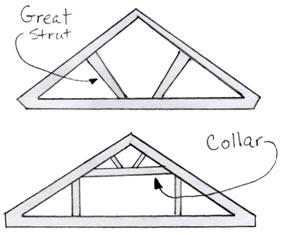 Black and white drawing of roof framing.